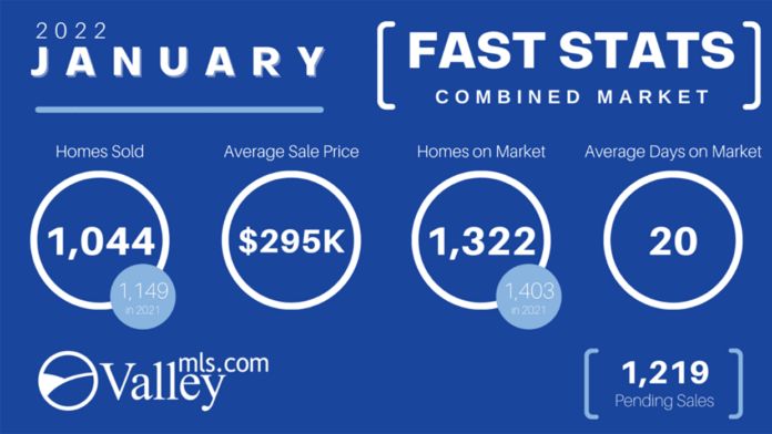 Valley MLS Fast Stats Jan 2022 Combined Market