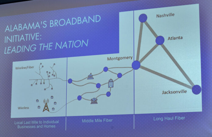 BroadBand middle mile