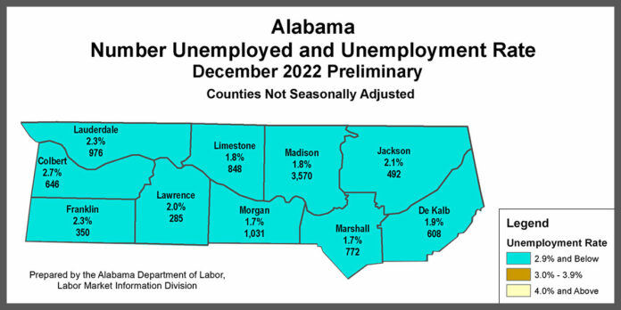 December-North-Alabama-Unemployment-Labor