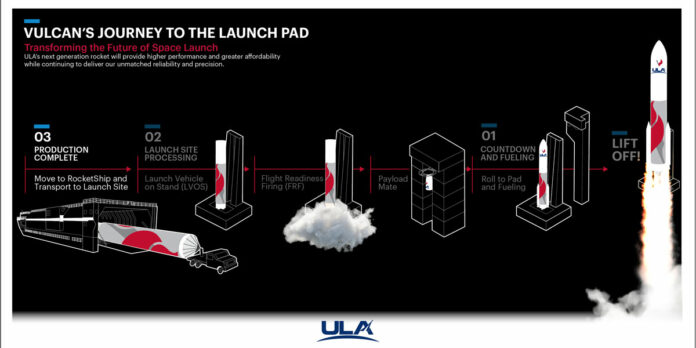 ULA_Vulcan_Journey_to_Launch