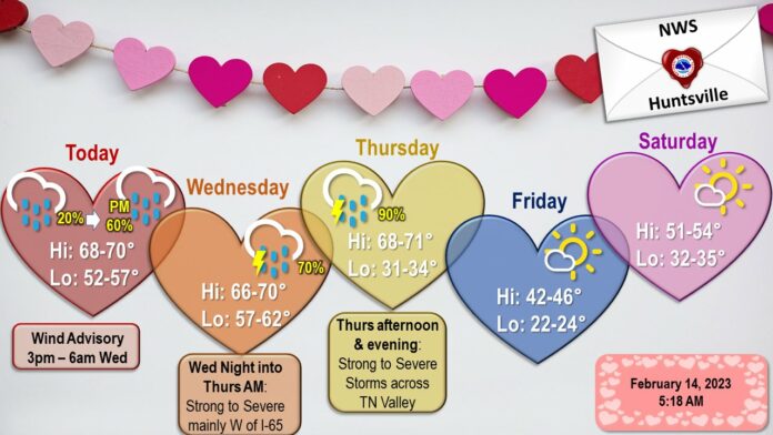 valentine's weather