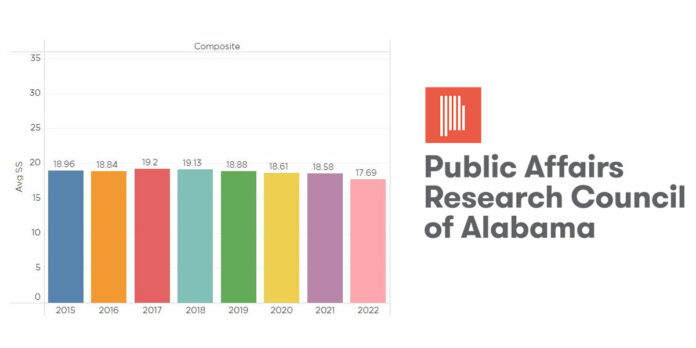 ACT-Public-Affairs-Research-Council