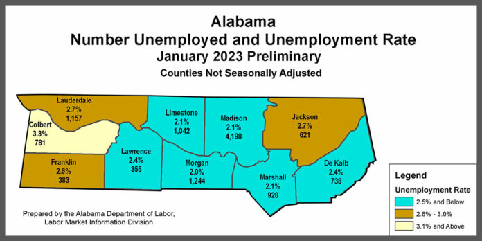 January-2023-North-Alabama-Unemployment