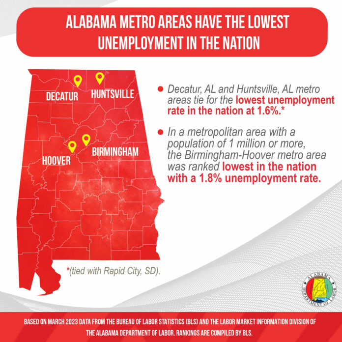 AL-Metro-Areas-Have-Lowest-Unemployment-in-the-Nation-Graphic