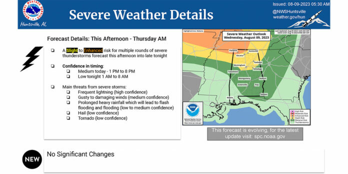 NWS-National-Weather-Service-August-9-2023
