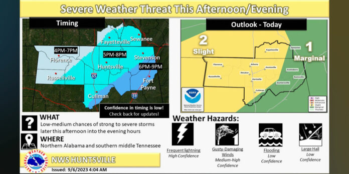 NWS-National-Weather-Service-September-6-2023