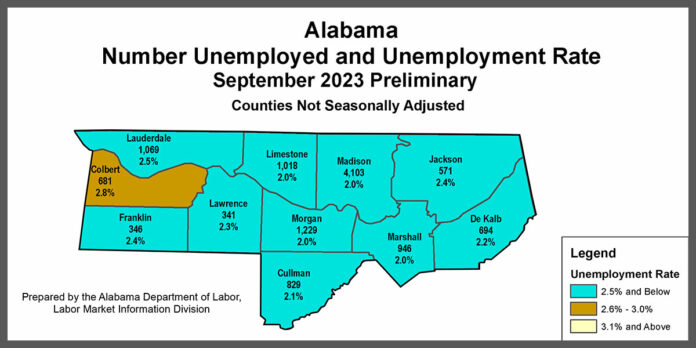 North-Alabama-Unemployment-September-1